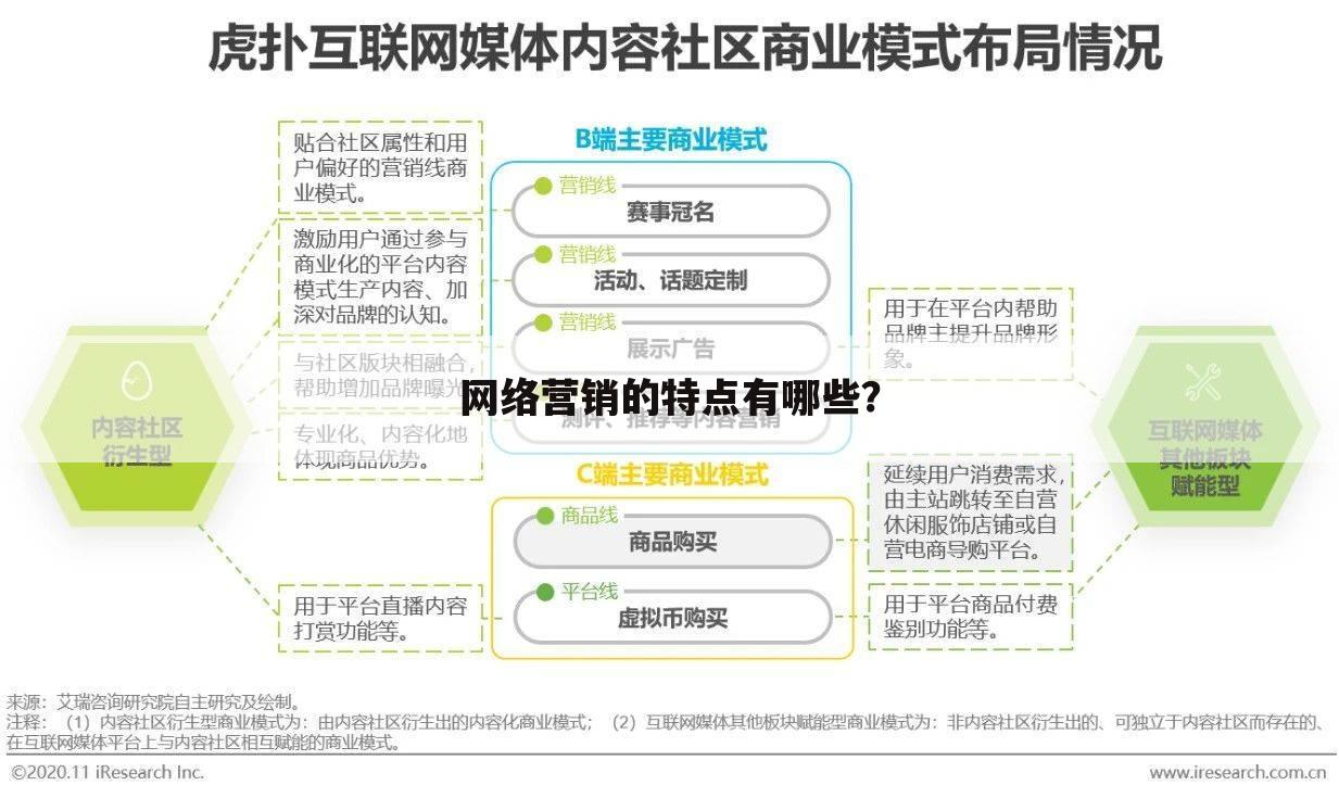 网络营销的特点有哪些?