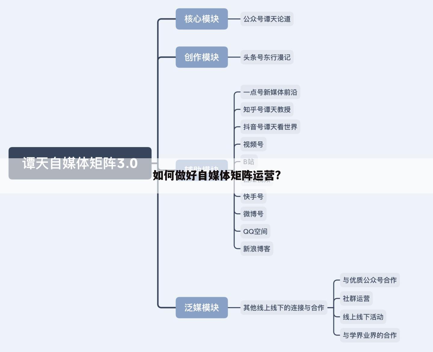 如何做好自媒体矩阵运营?