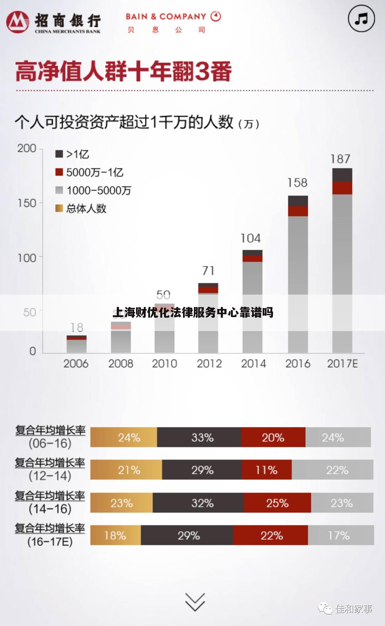 上海财优化法律服务中心靠谱吗