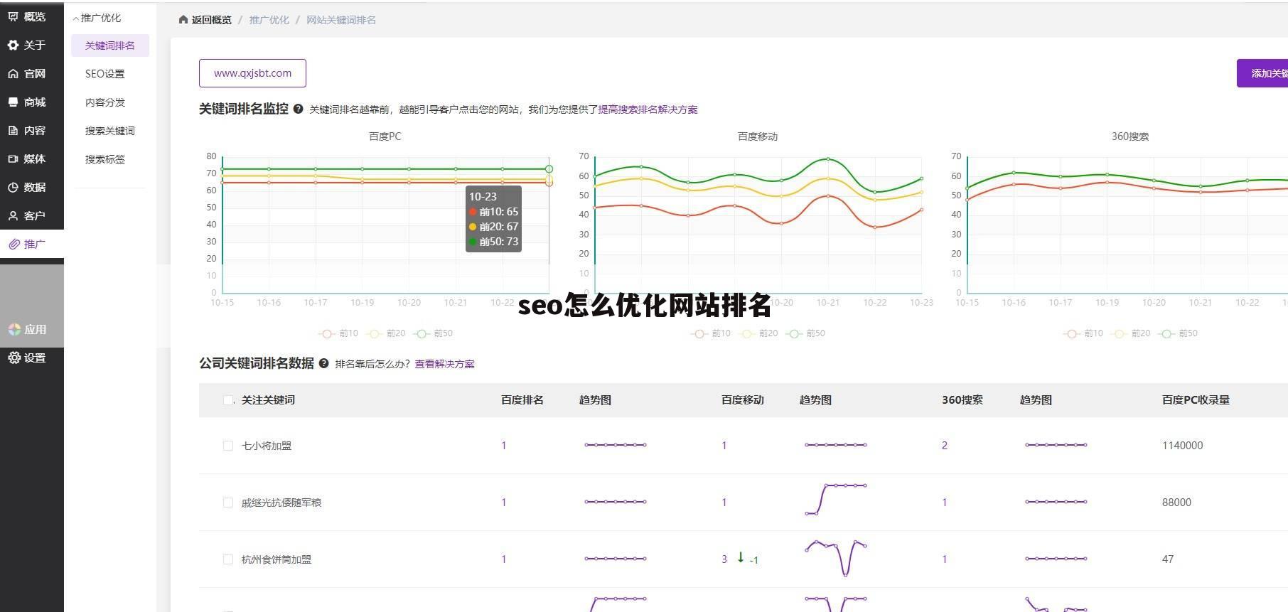 seo怎么优化网站排名