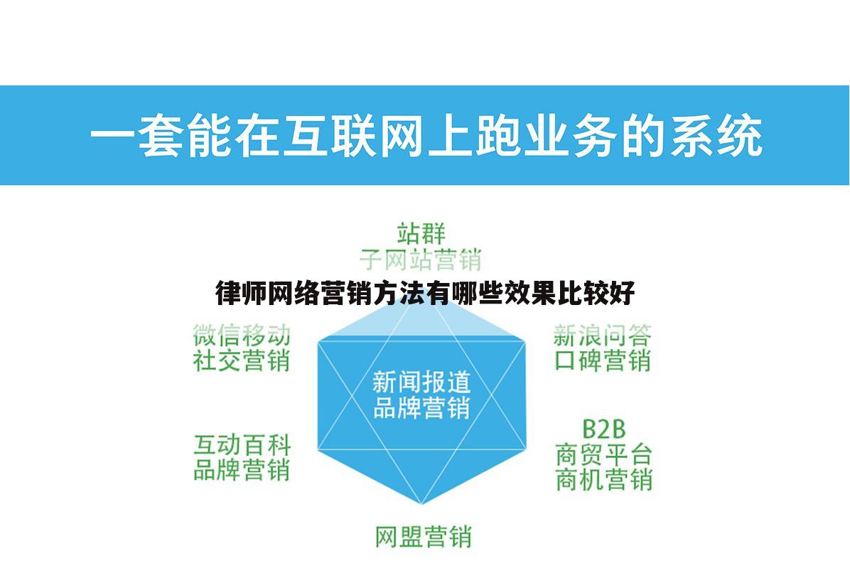 律师网络营销方法有哪些效果比较好