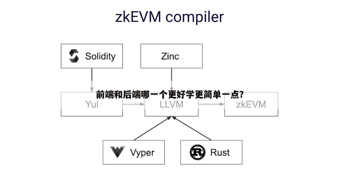 前端和后端哪一个更好学更简单一点？