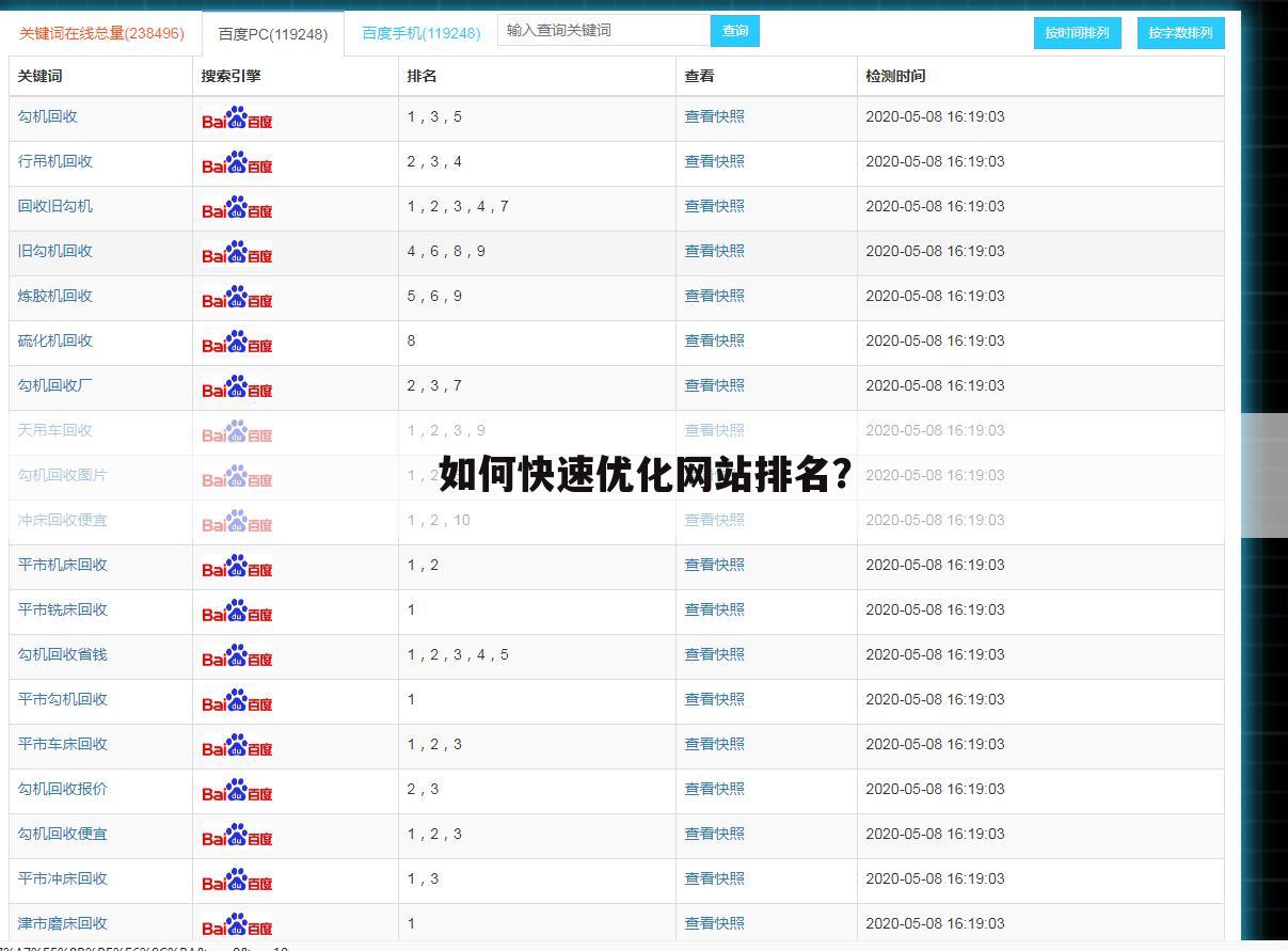 如何快速优化网站排名？