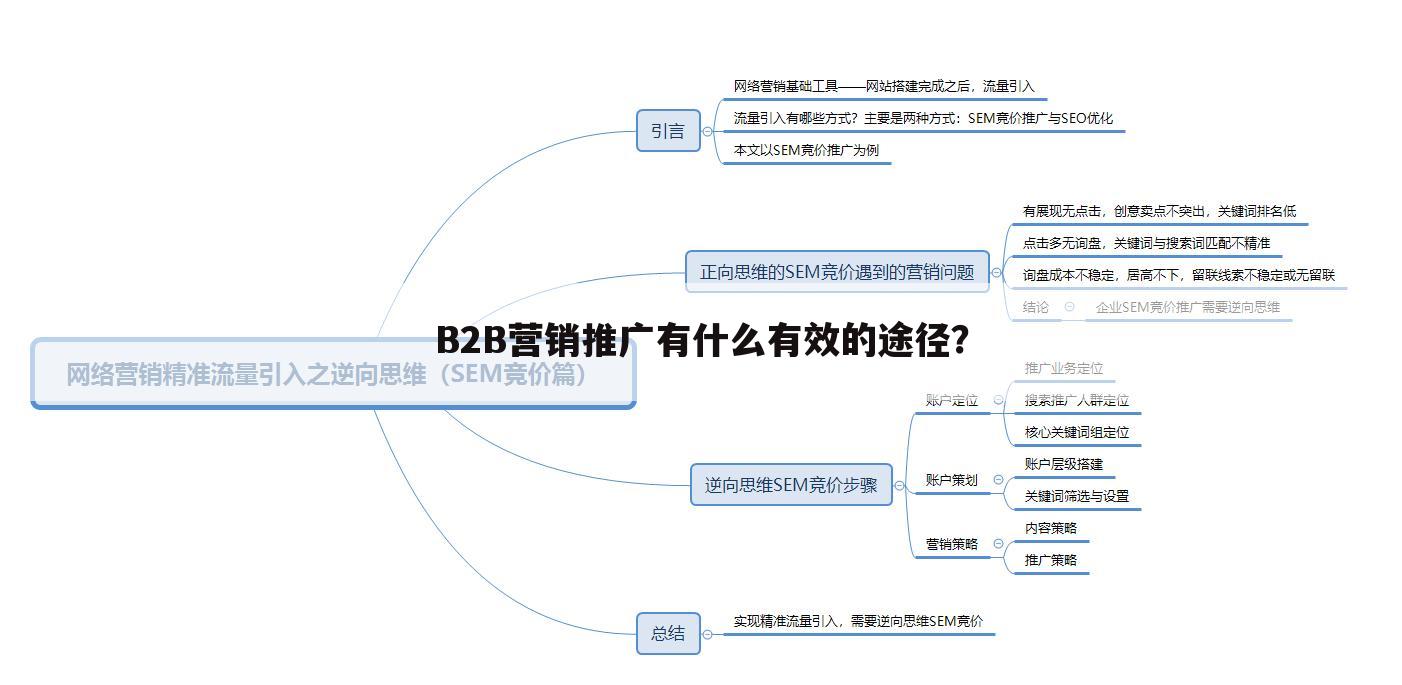 B2B营销推广有什么有效的途径？