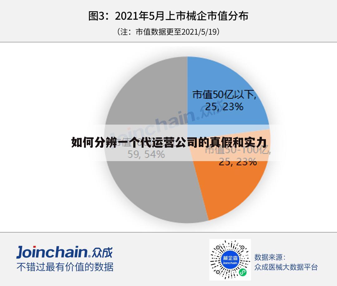 如何分辨一个代运营公司的真假和实力