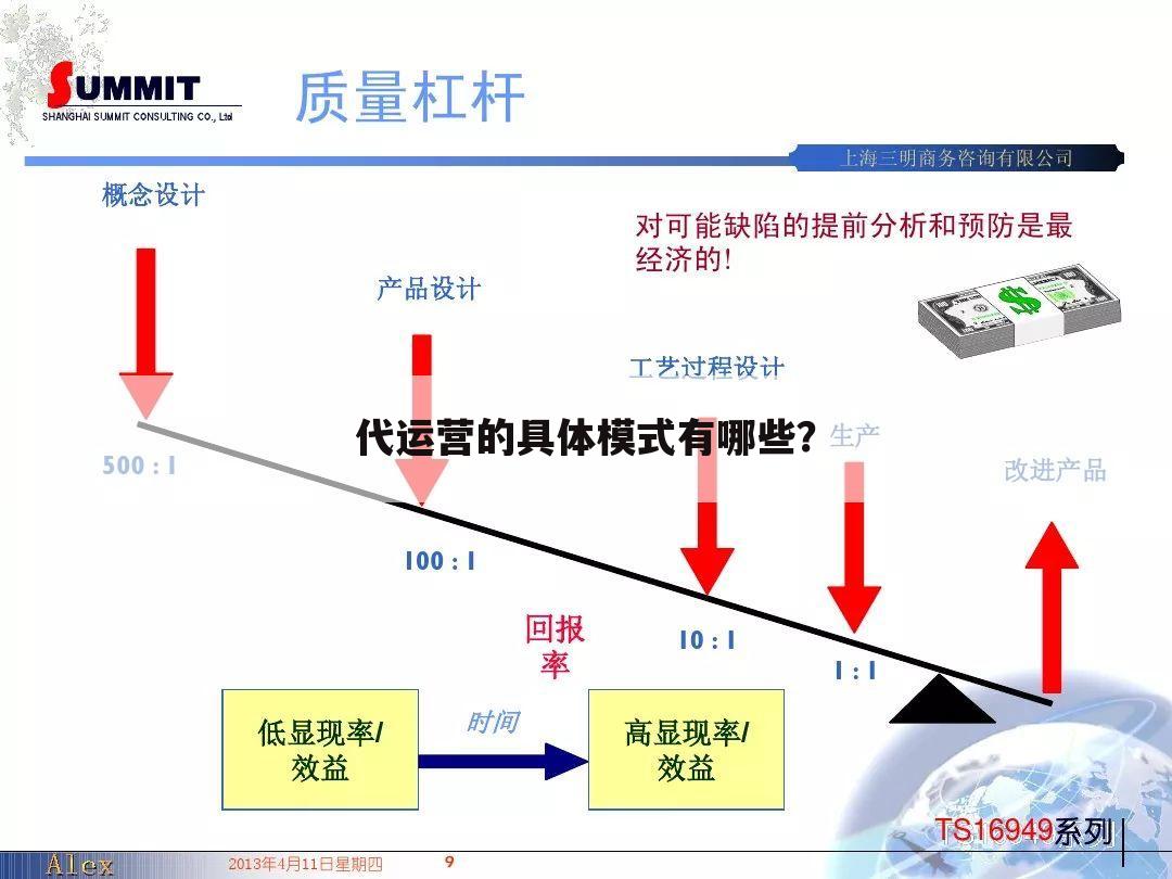 代运营的具体模式有哪些?