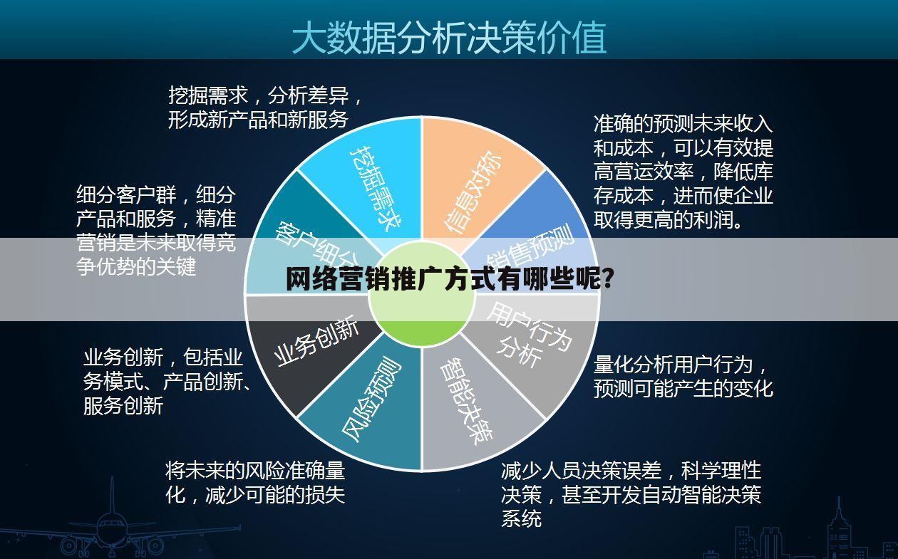 网络营销推广方式有哪些呢?