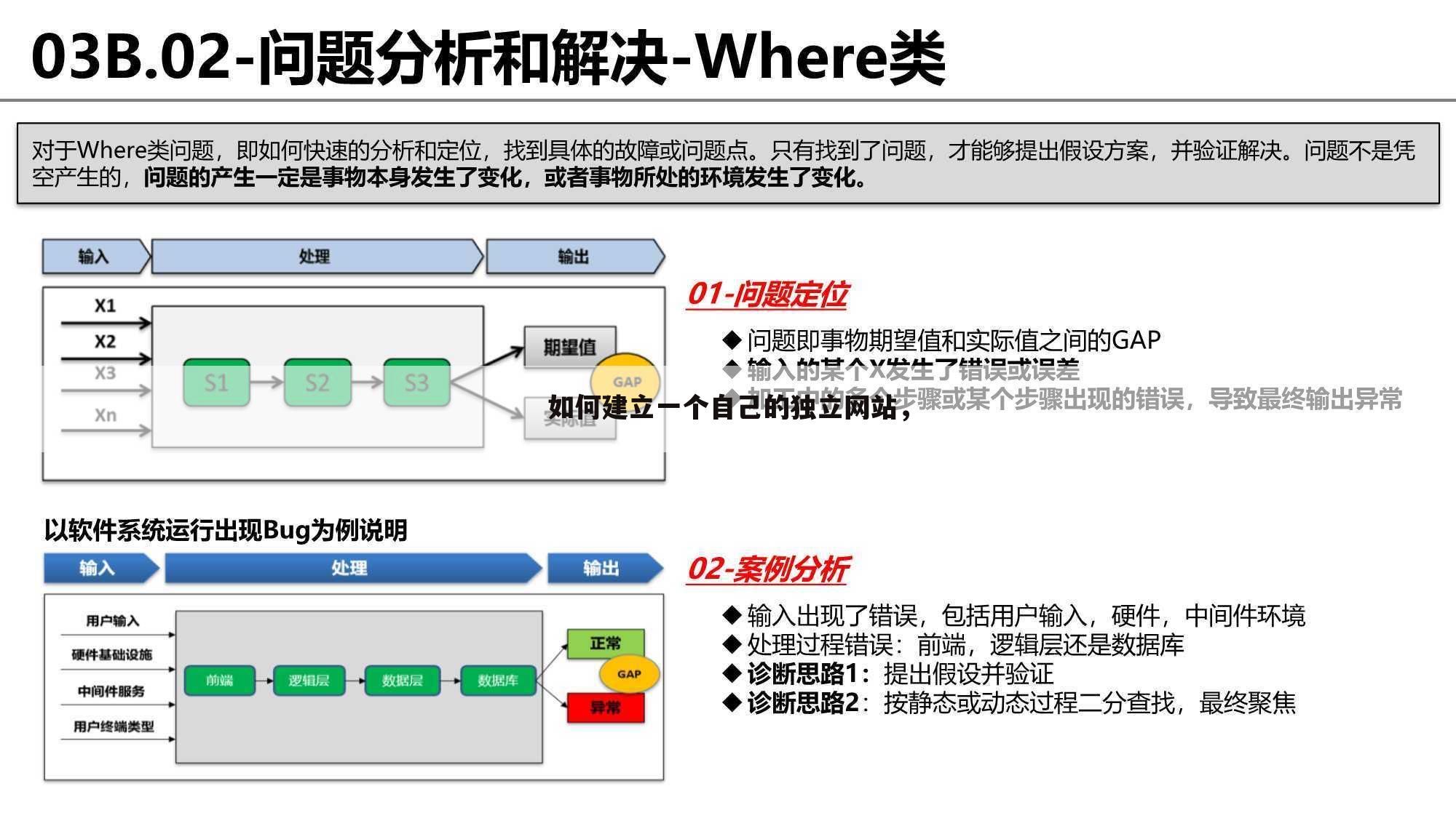 如何建立一个自己的独立网站，