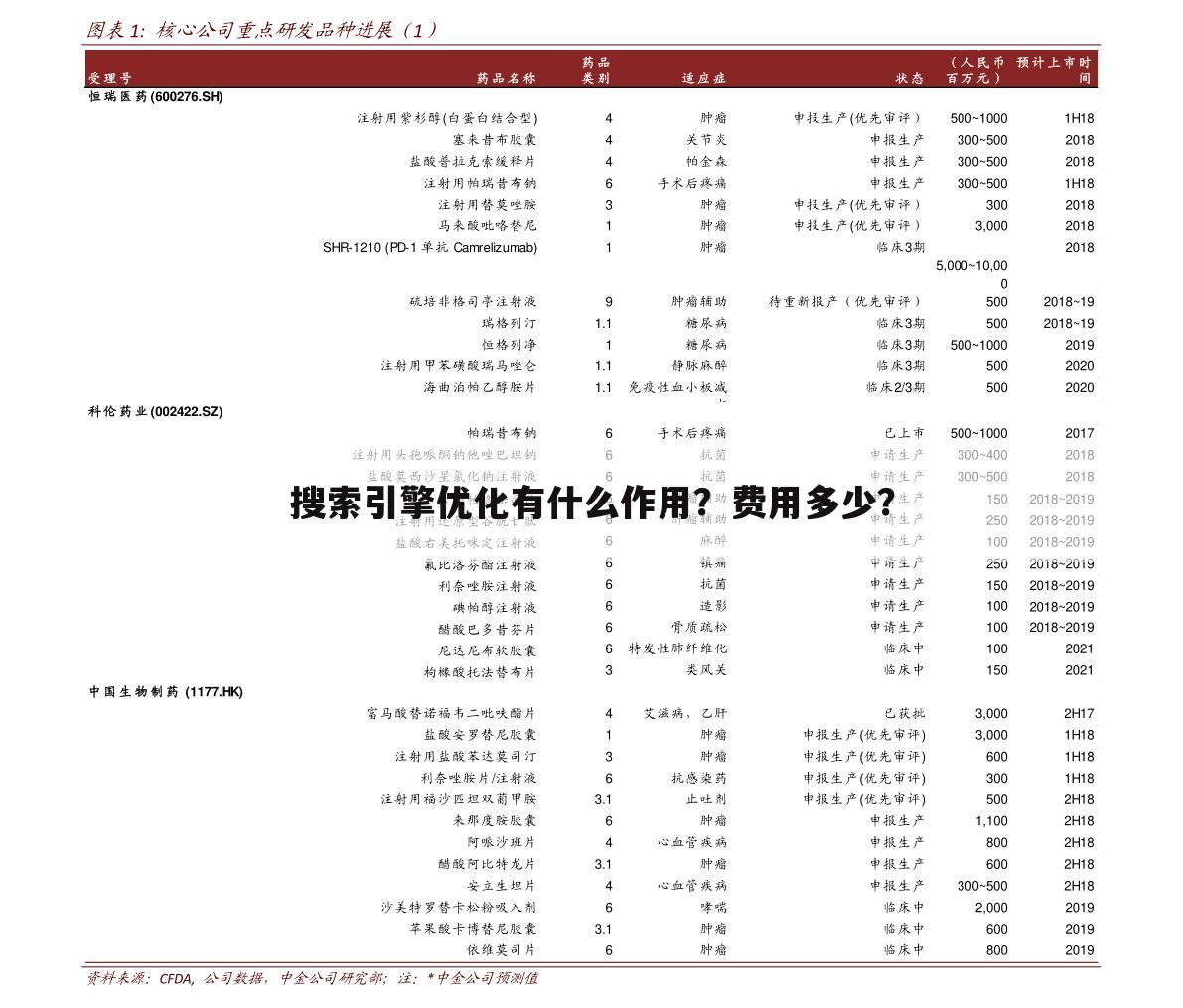 搜索引擎优化有什么作用？费用多少？