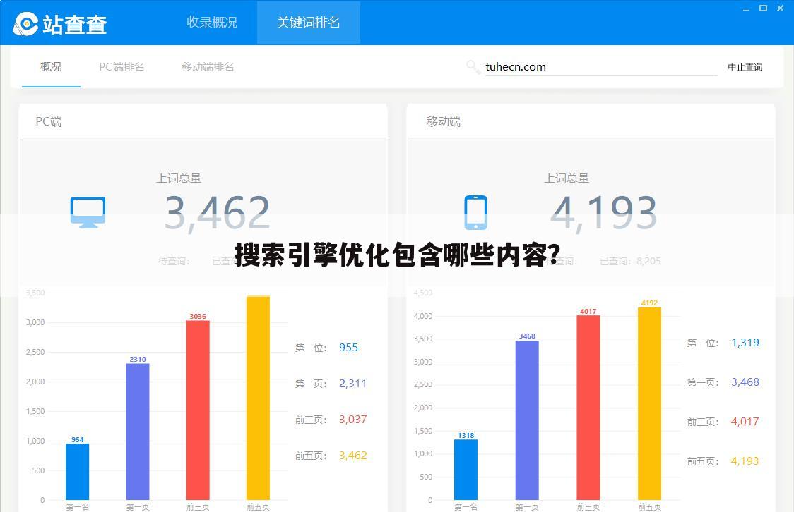 搜索引擎优化包含哪些内容？