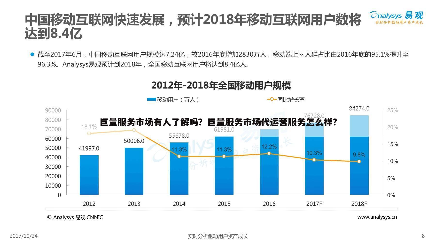 巨量服务市场有人了解吗?巨量服务市场代运营服务怎么样?