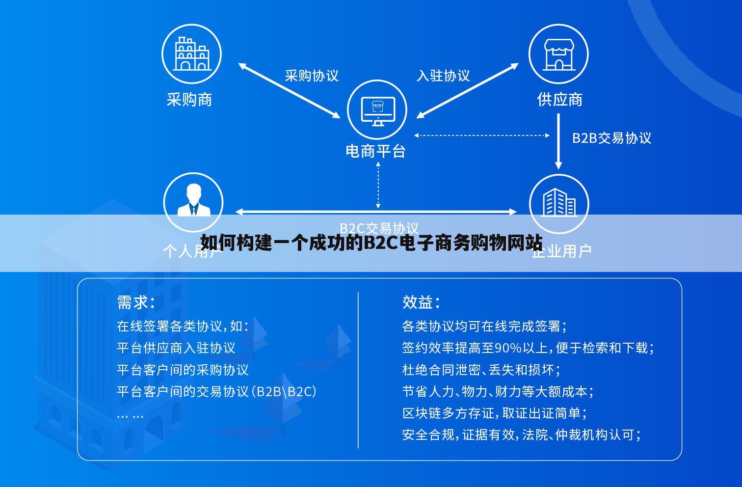 如何构建一个成功的B2C电子商务购物网站