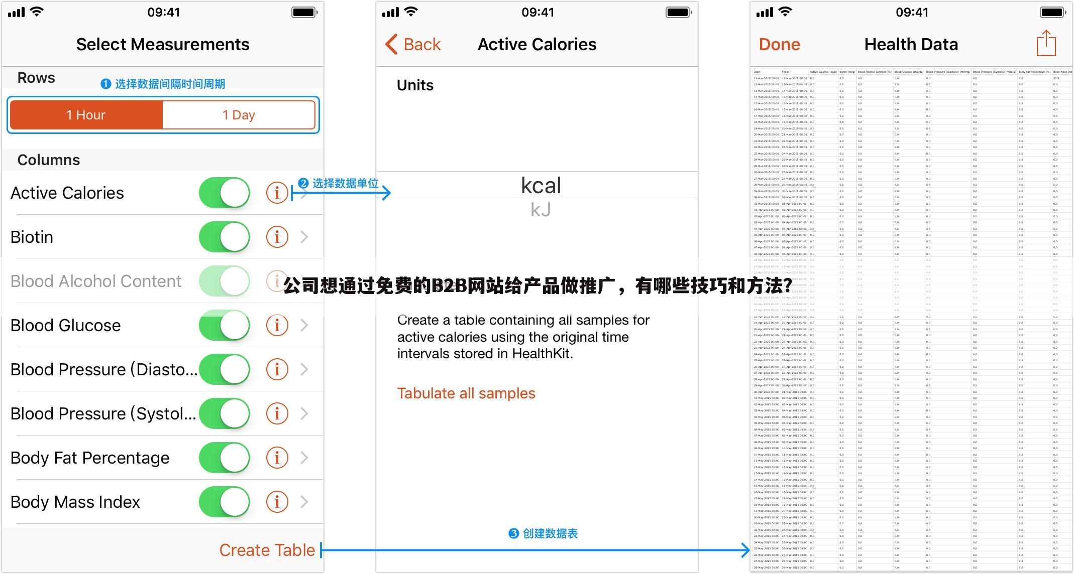 公司想通过免费的B2B网站给产品做推广,有哪些技巧和方法?