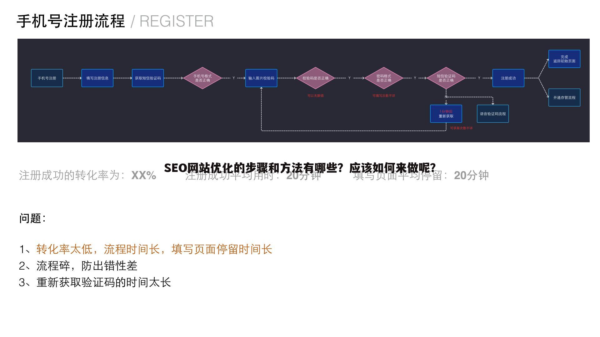 SEO网站优化的步骤和方法有哪些？应该如何来做呢？