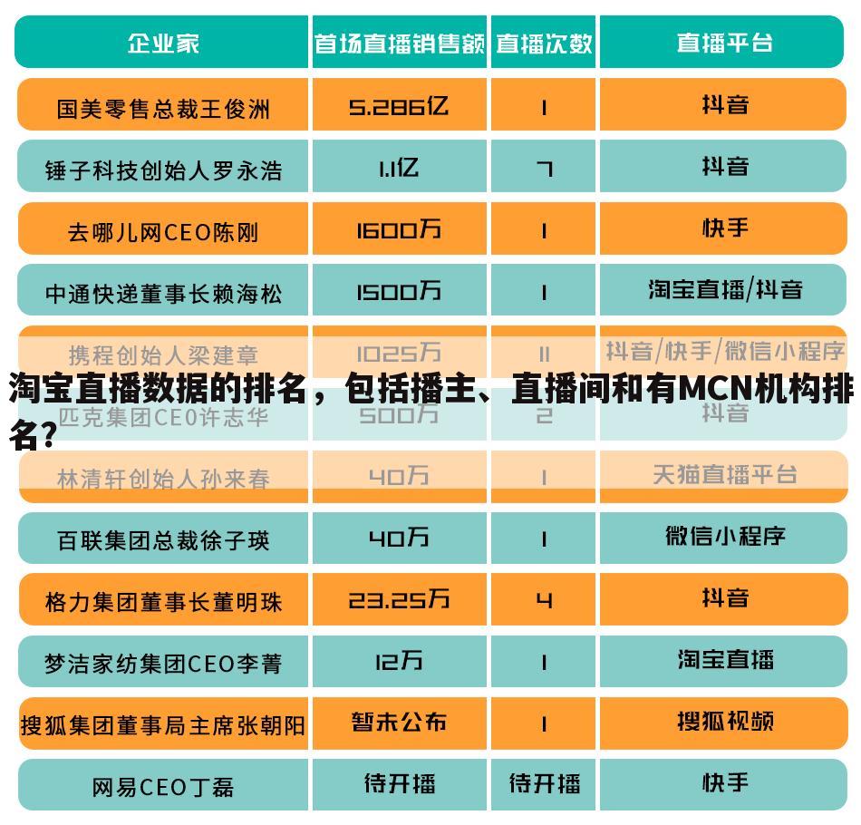 淘宝直播数据的排名,包括播主、直播间和有MCN机构排名?