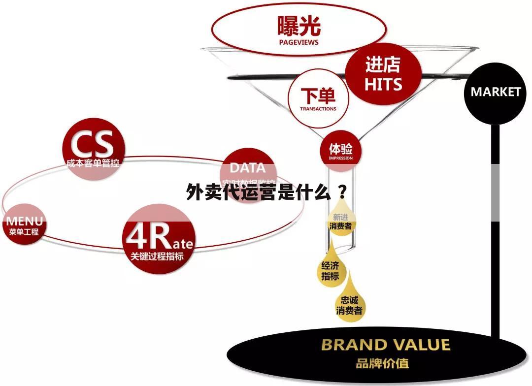 外卖代运营是什么 ?