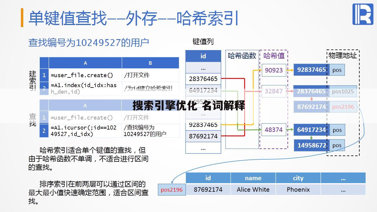 搜索引擎优化 名词解释