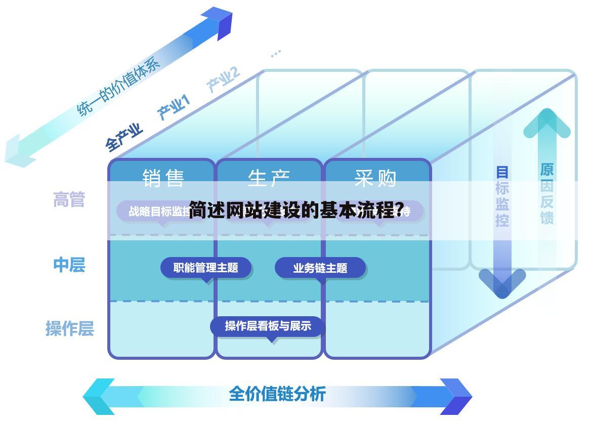 简述网站建设的基本流程?