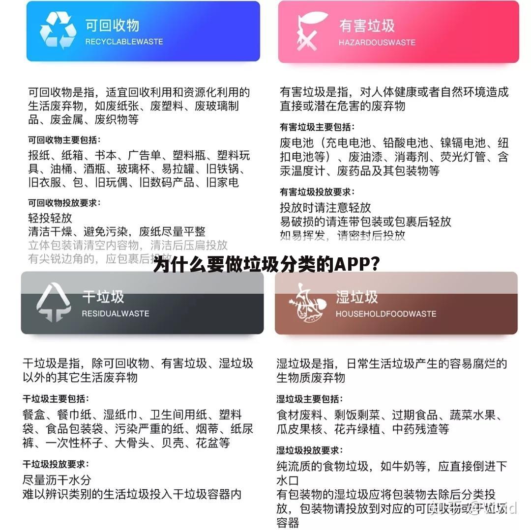 为什么要做垃圾分类的APP?