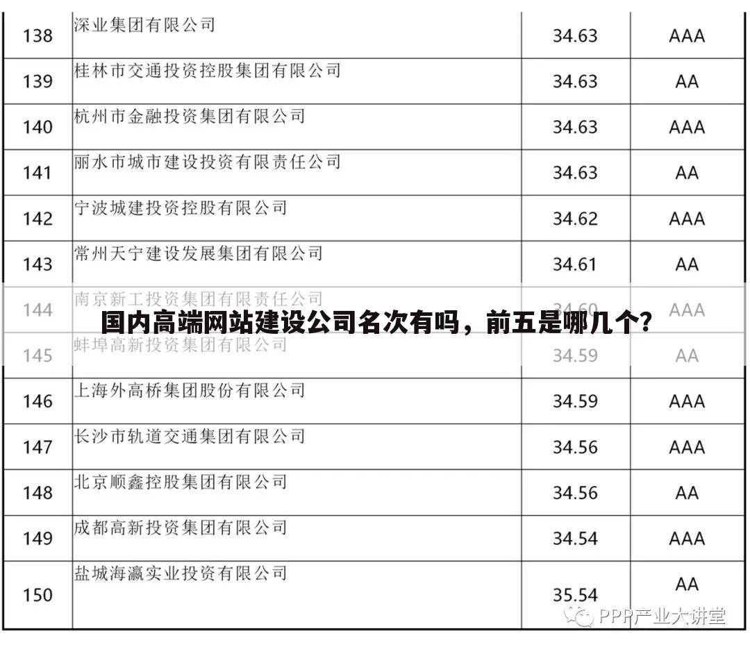 国内高端网站建设公司名次有吗，前五是哪几个？