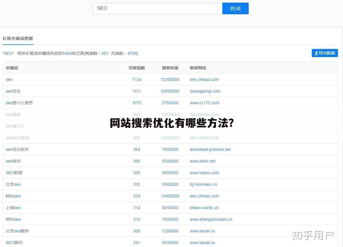网站搜索优化有哪些方法？