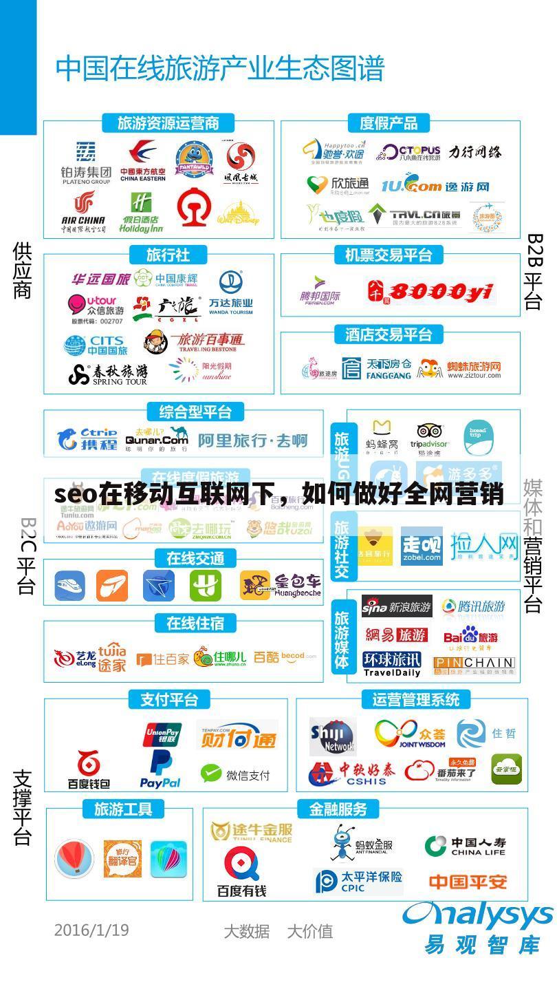 seo在移动互联网下,如何做好全网营销
