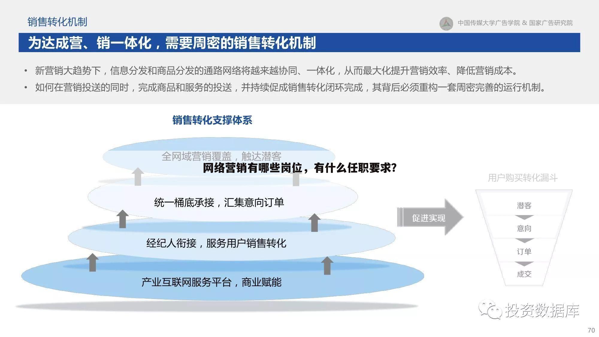 网络营销有哪些岗位，有什么任职要求？