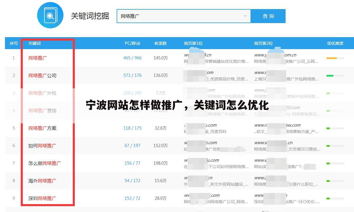 宁波网站怎样做推广,关键词怎么优化
