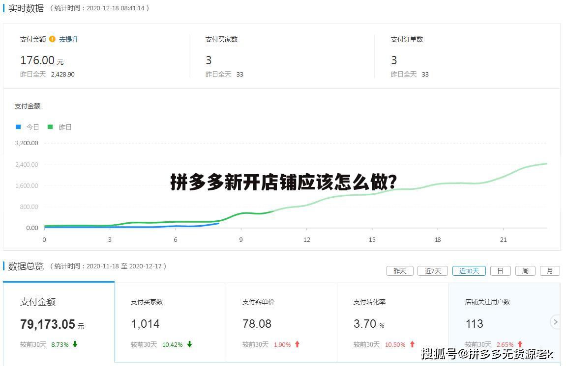 拼多多新开店铺应该怎么做？