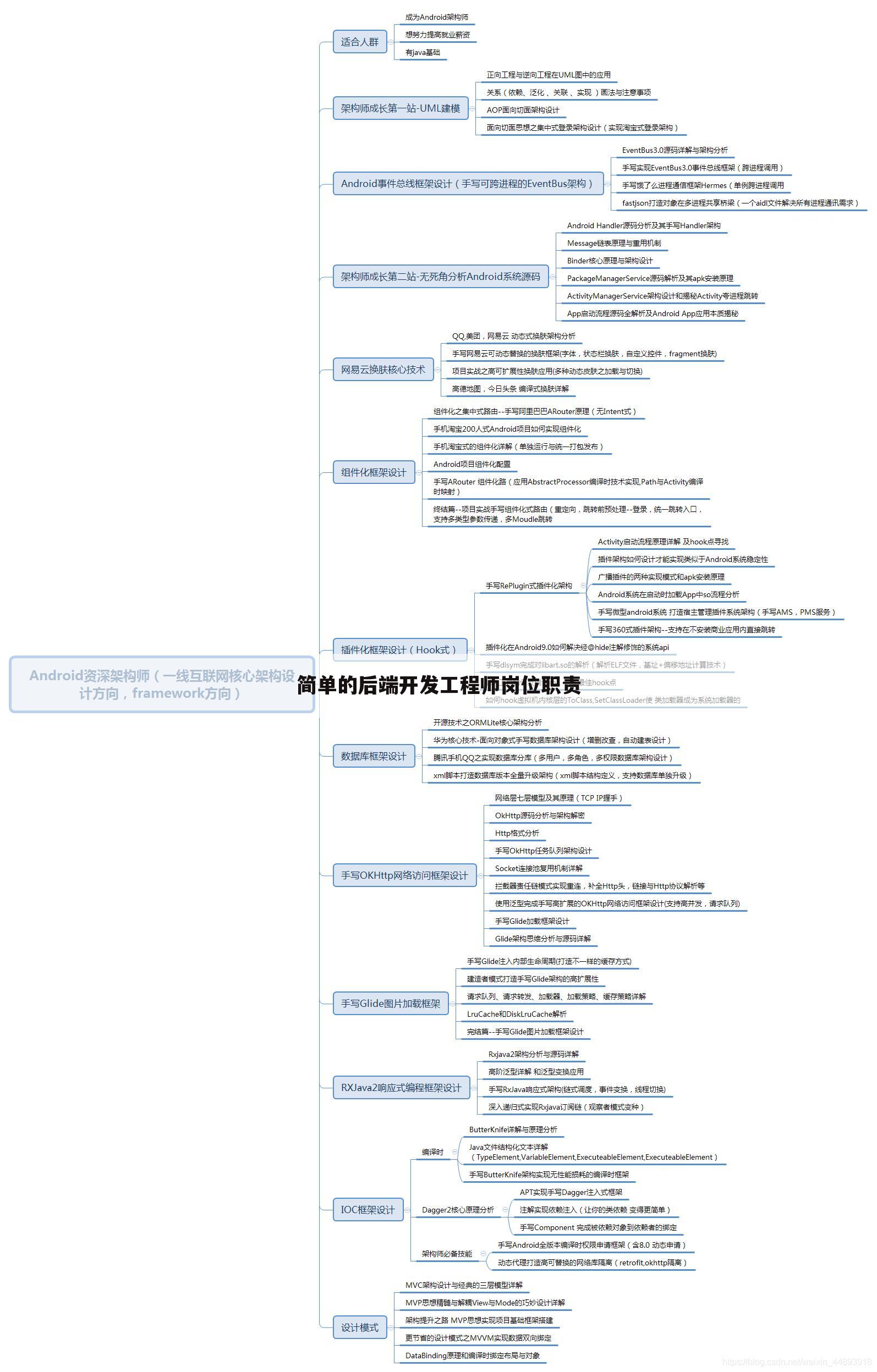 简单的后端开发工程师岗位职责