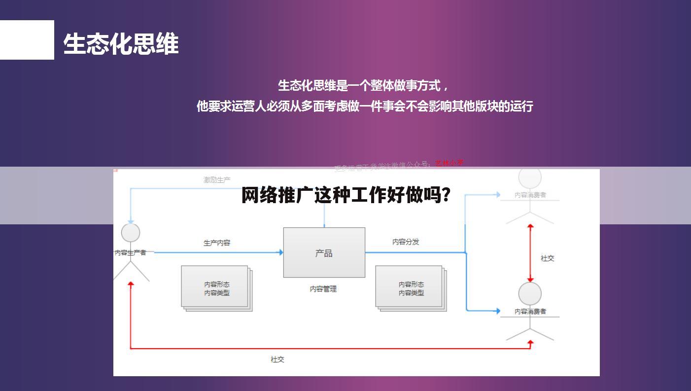 网络推广这种工作好做吗？