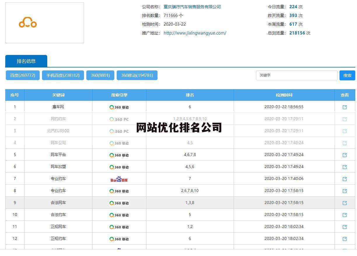 网站优化排名公司