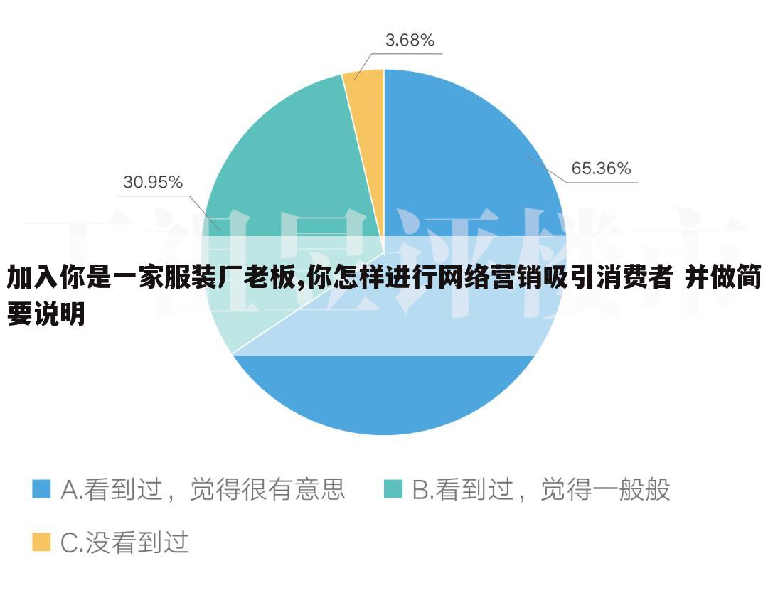 加入你是一家服装厂老板,你怎样进行网络营销吸引消费者 并做简要说明