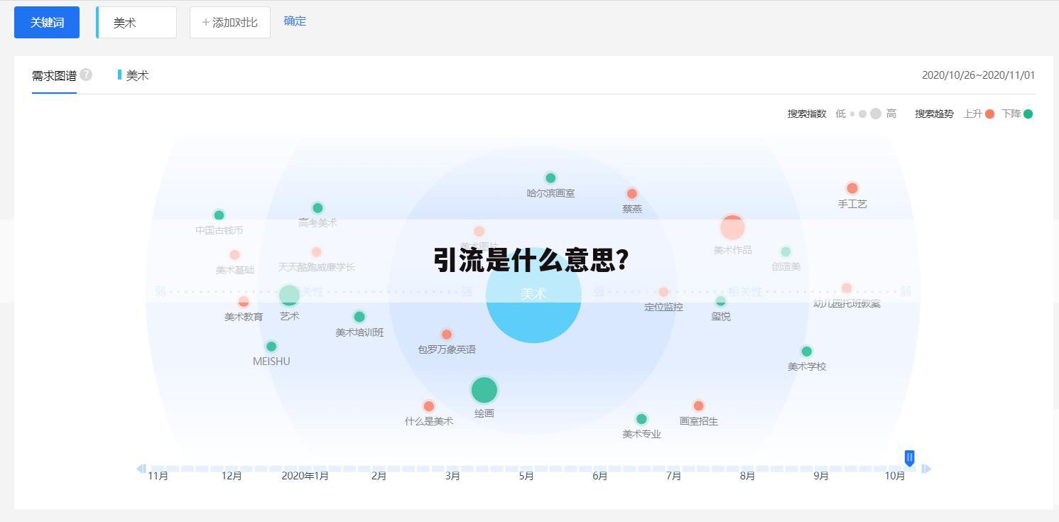 引流是什么意思？