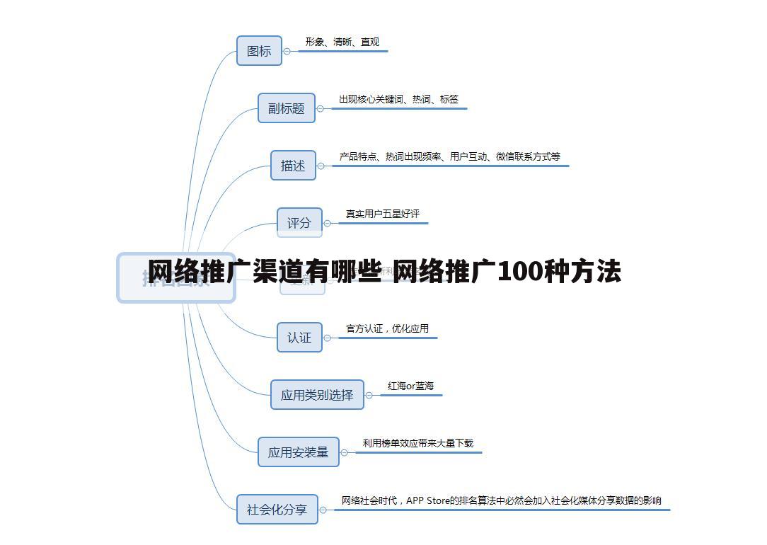 网络推广渠道有哪些 网络推广100种方法