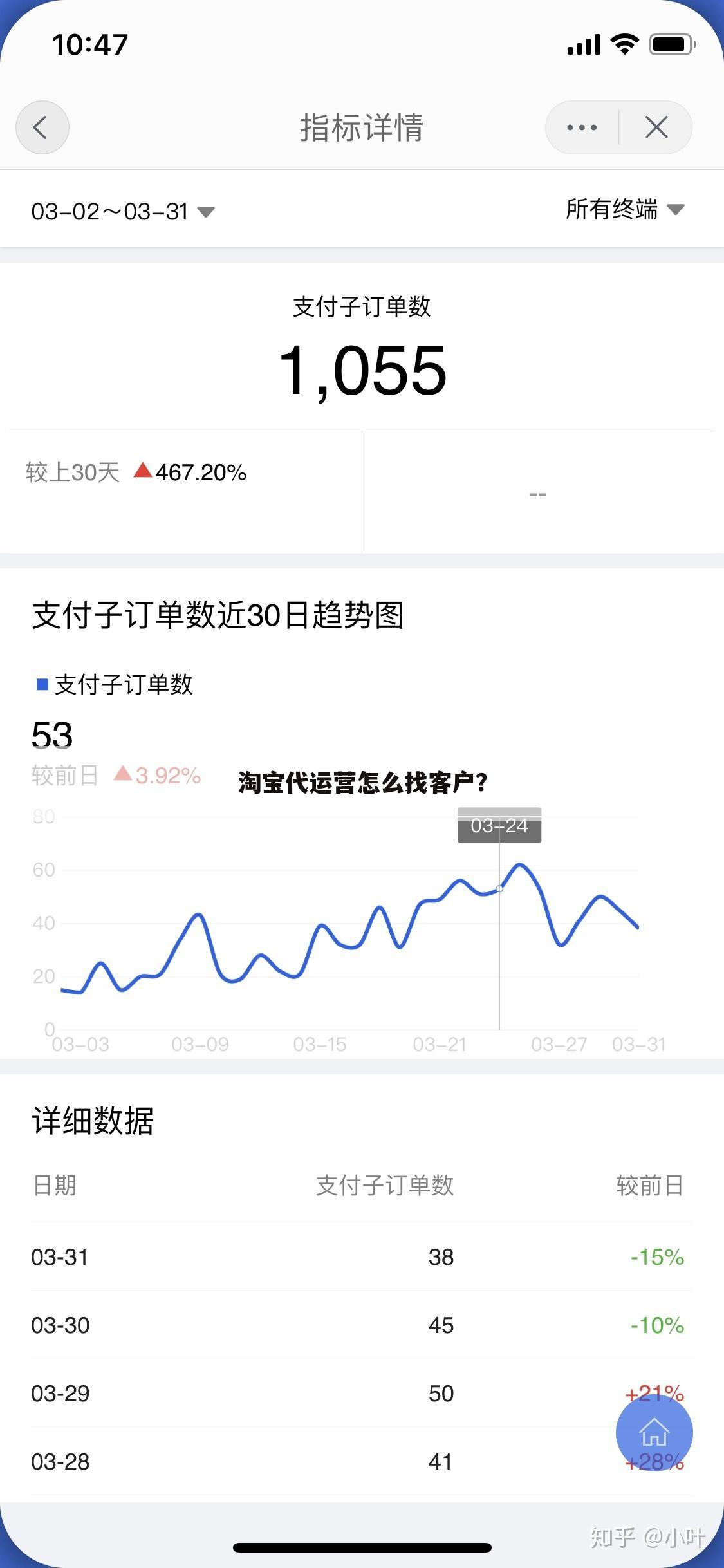 淘宝代运营怎么找客户?