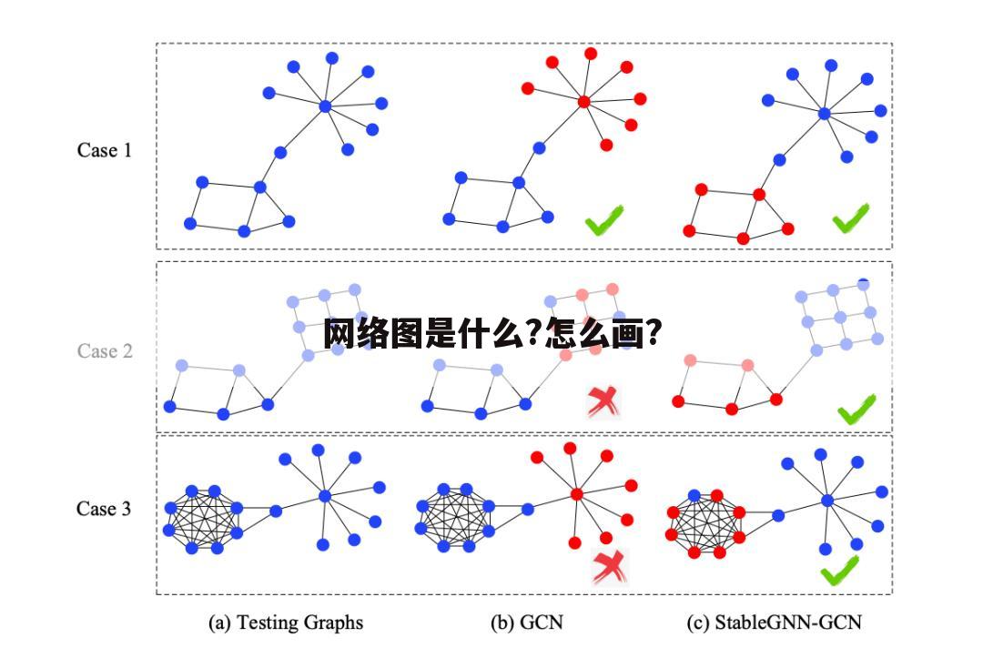 网络图是什么?怎么画?