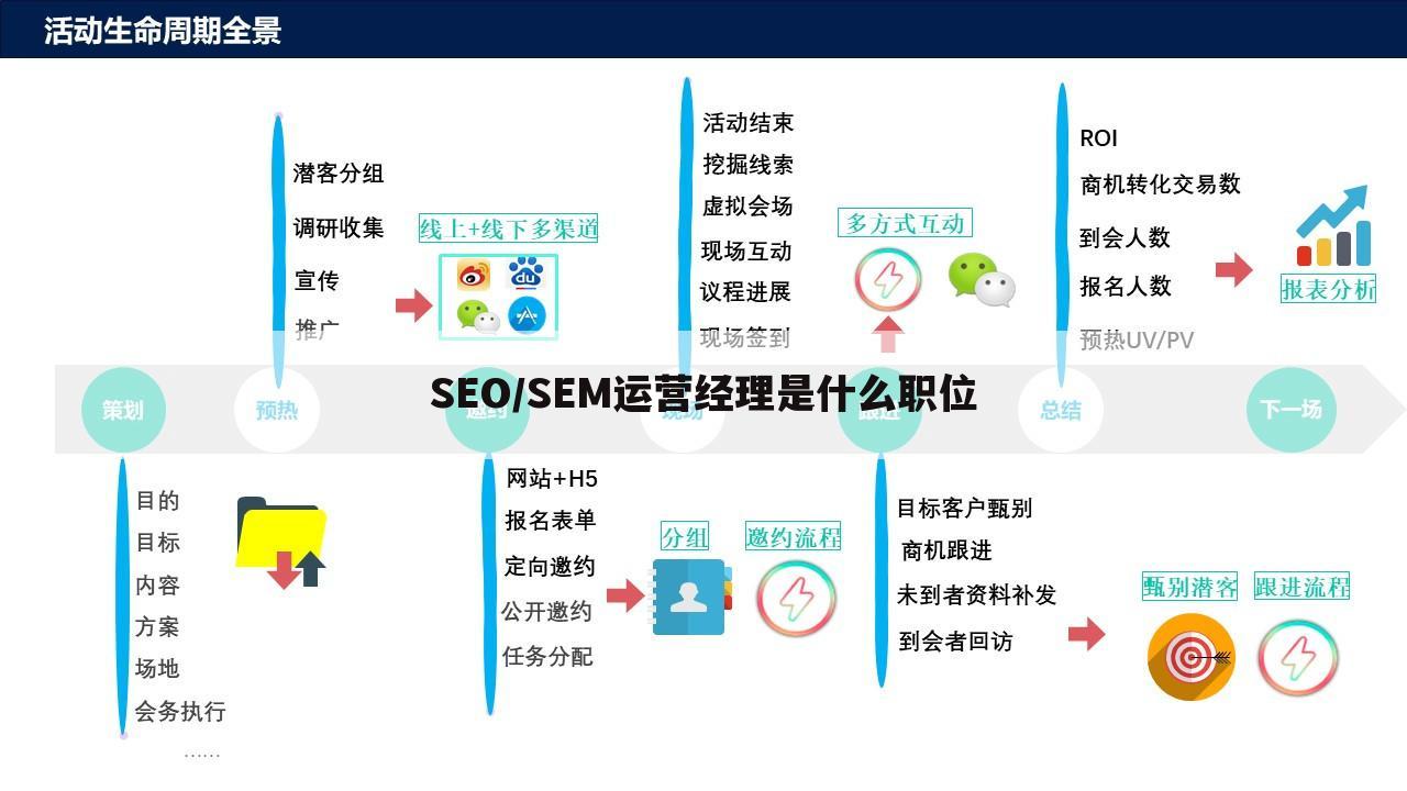 （seo网站优化及网站推广）SEO网站推广经理