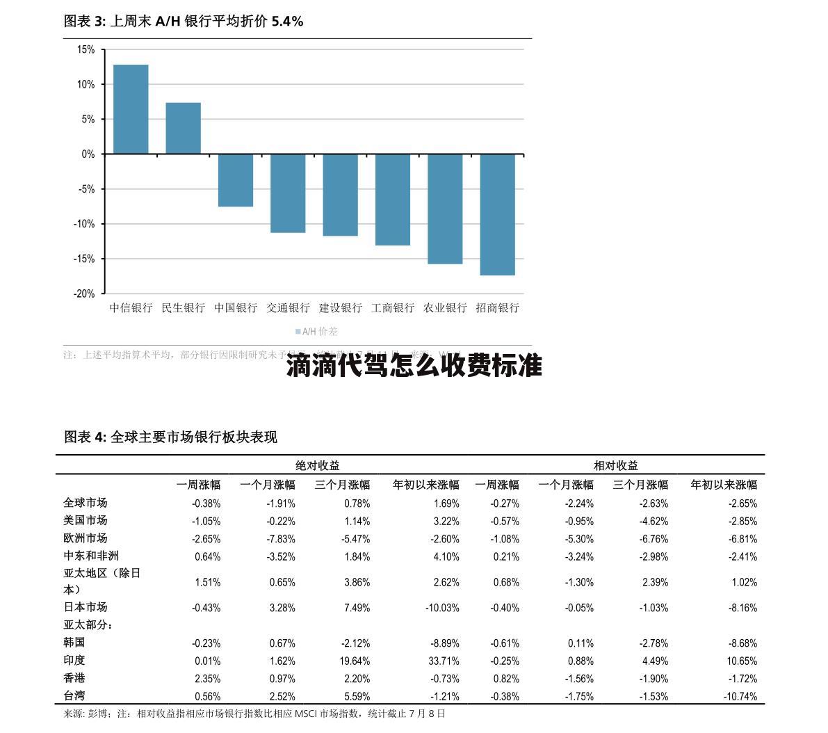 滴滴代驾怎么收费标准
