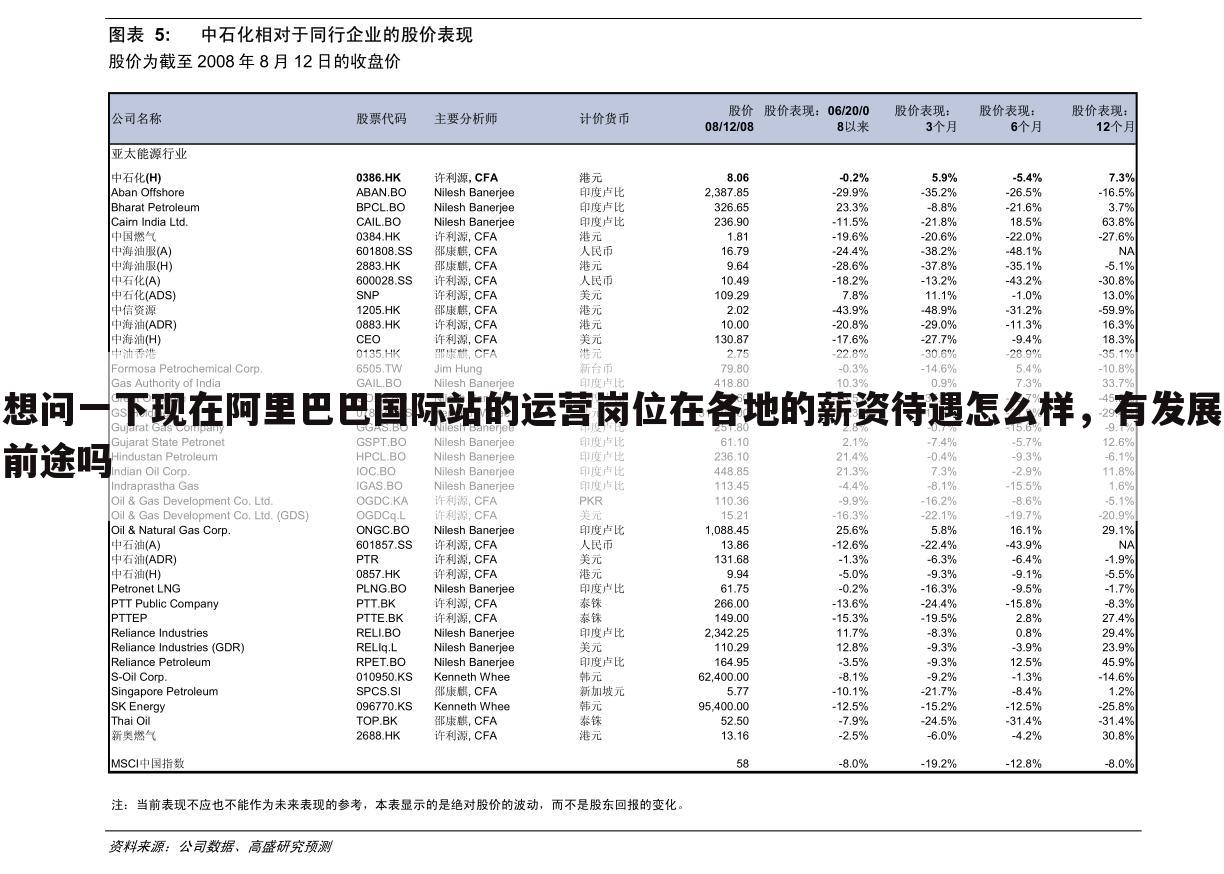 想问一下现在阿里巴巴国际站的运营岗位在各地的薪资待遇怎么样,有发展前途吗
