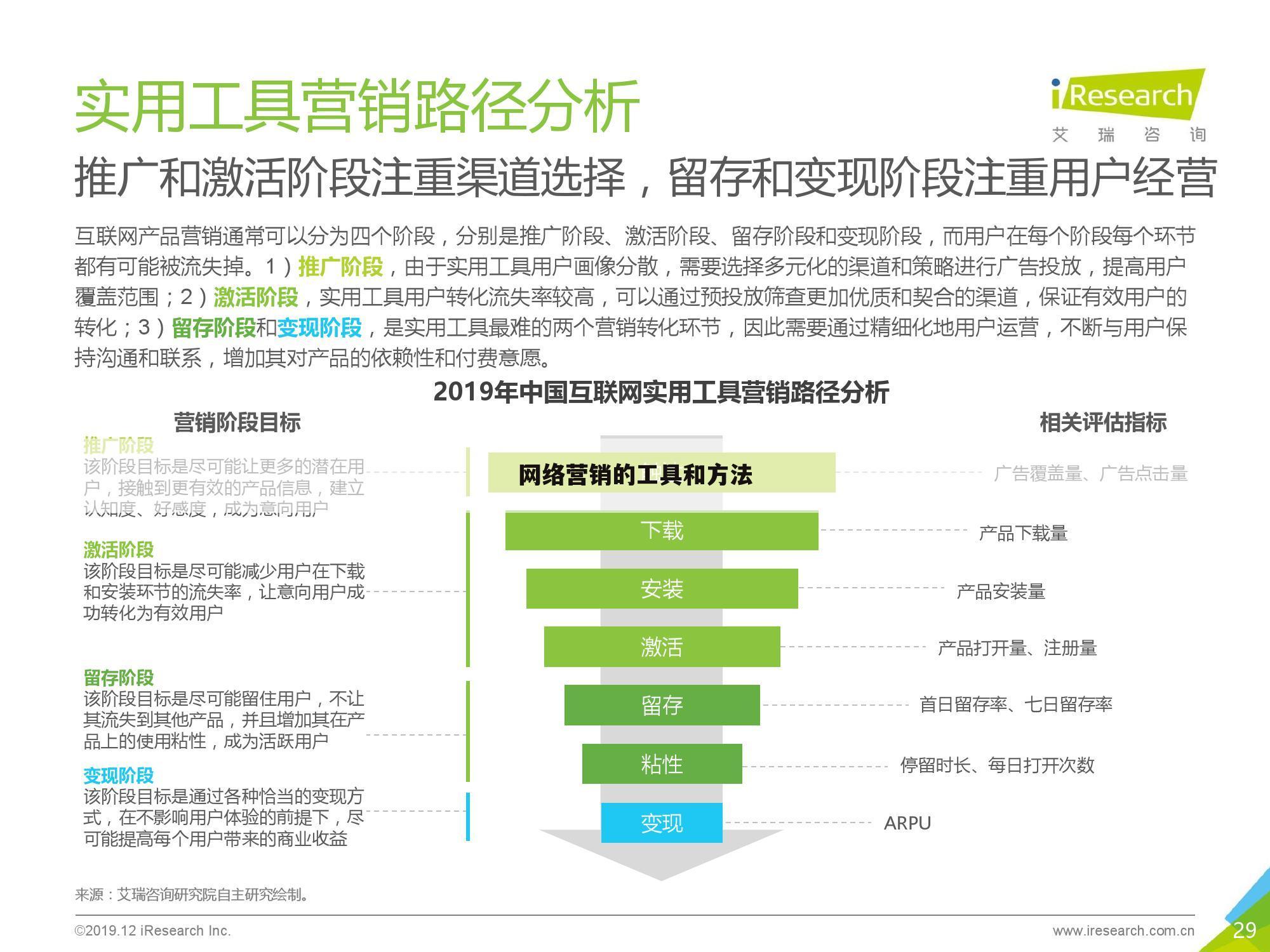 网络营销的工具和方法