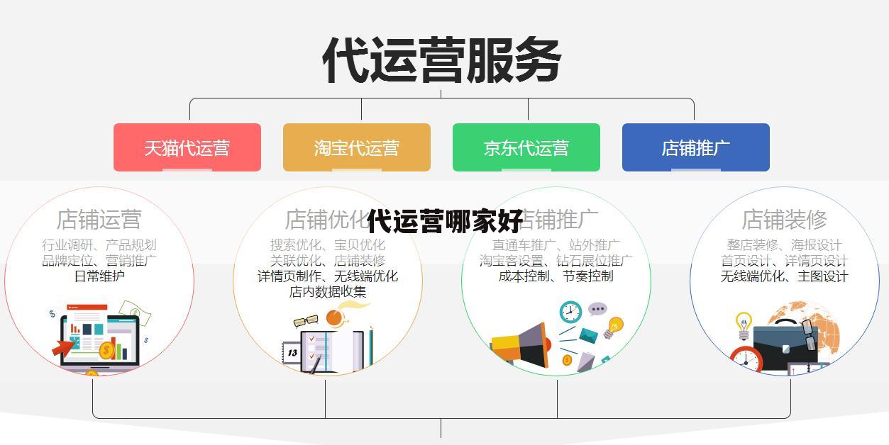 代运营哪家好