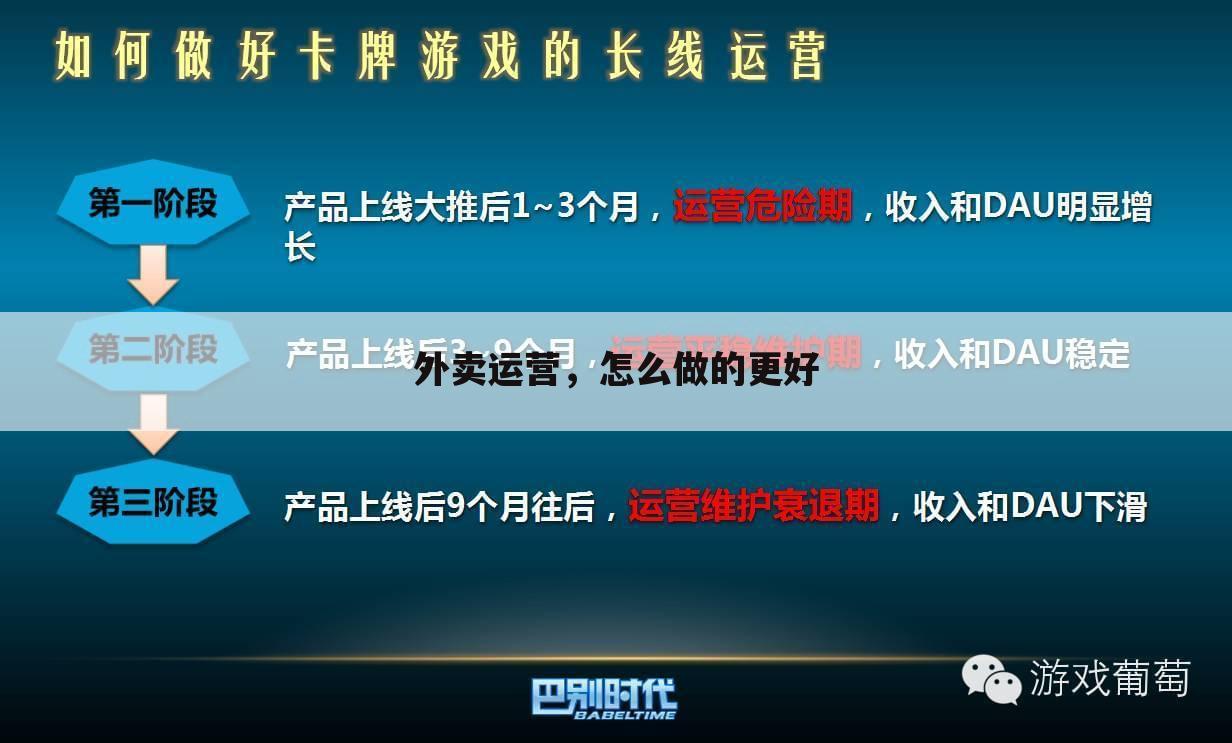 外卖运营,怎么做的更好