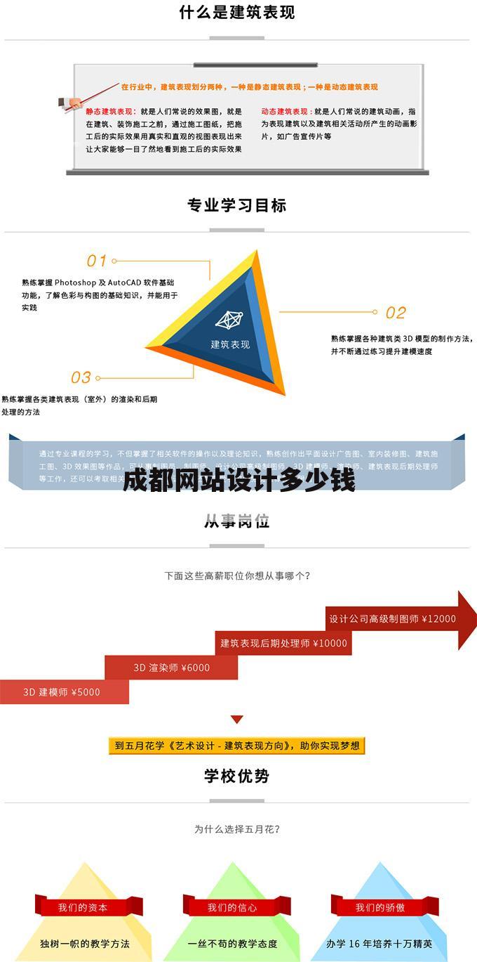 成都网站设计多少钱