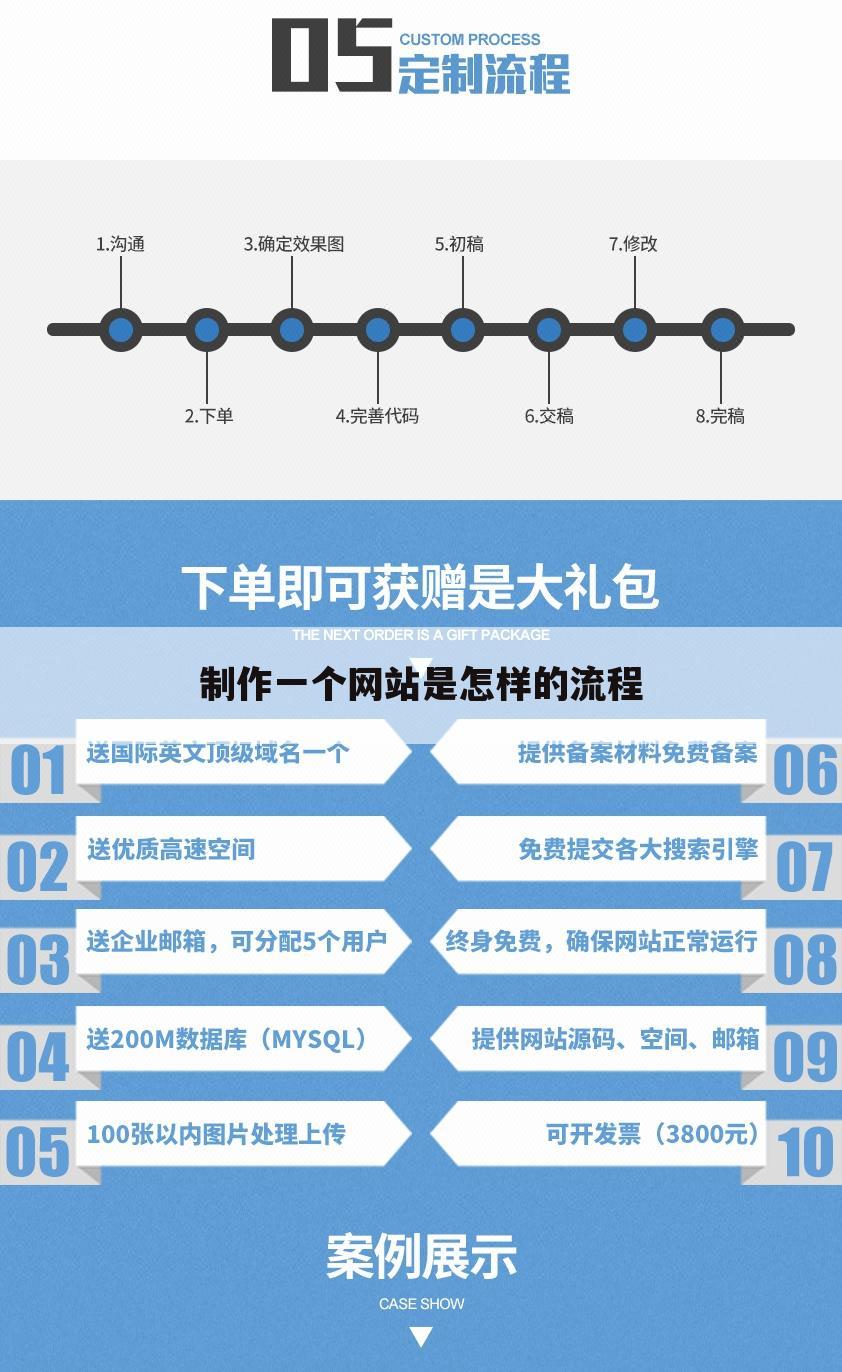 制作一个网站是怎样的流程