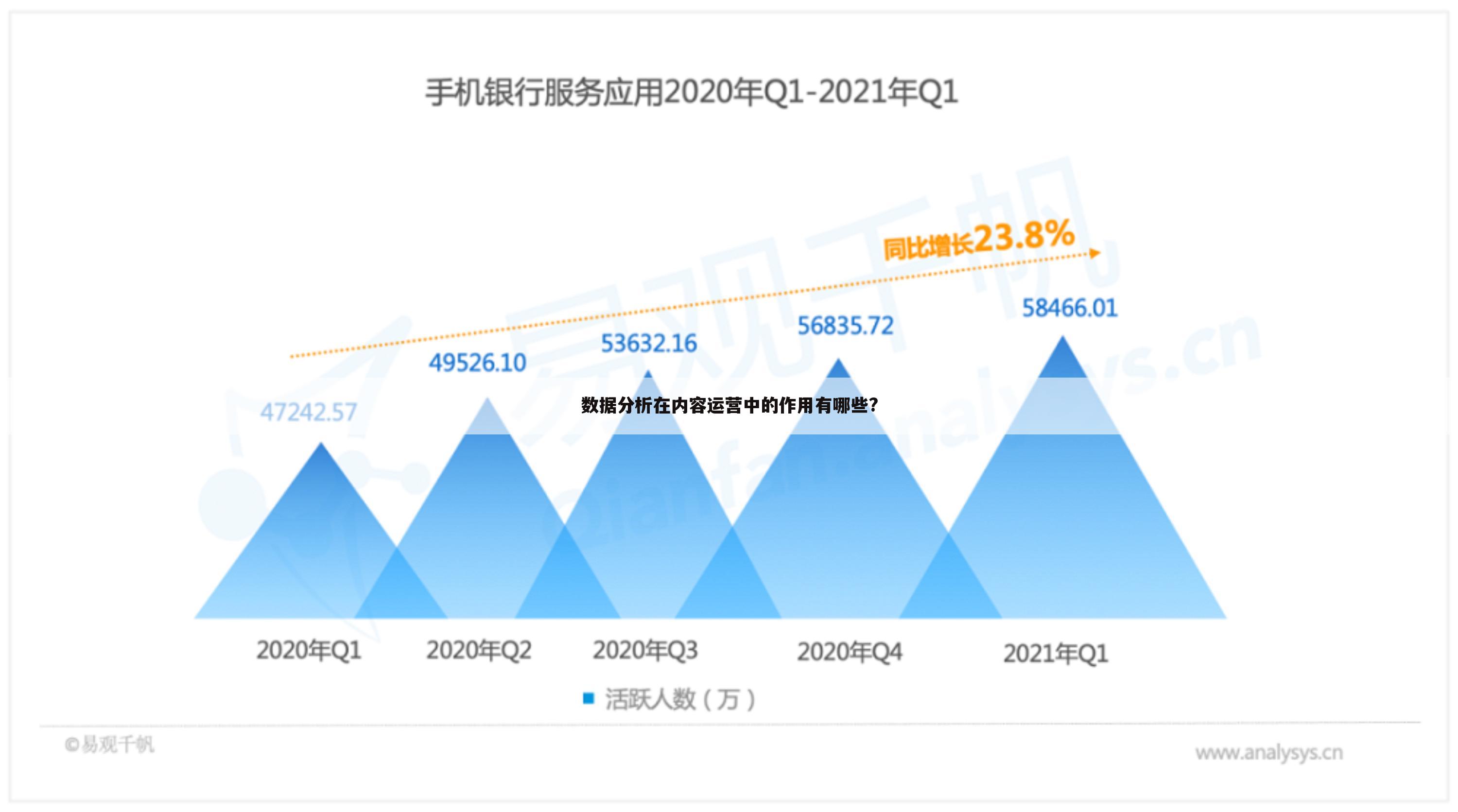 数据分析在内容运营中的作用有哪些?
