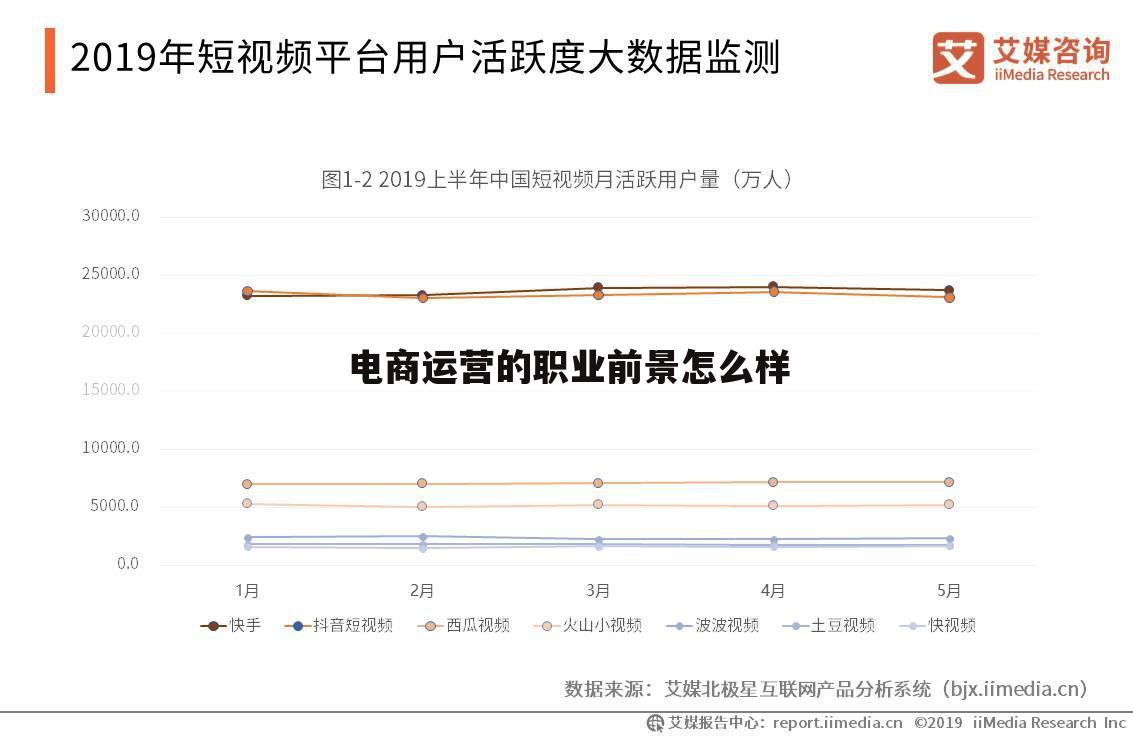 电商运营的职业前景怎么样