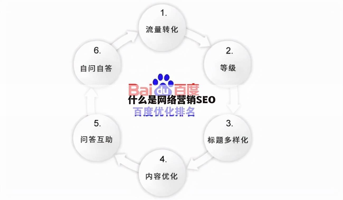 什么是网络营销SEO