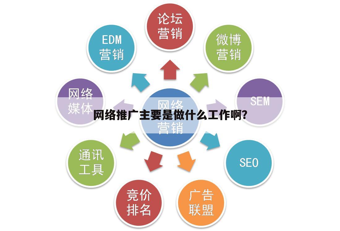 网络推广主要是做什么工作啊?