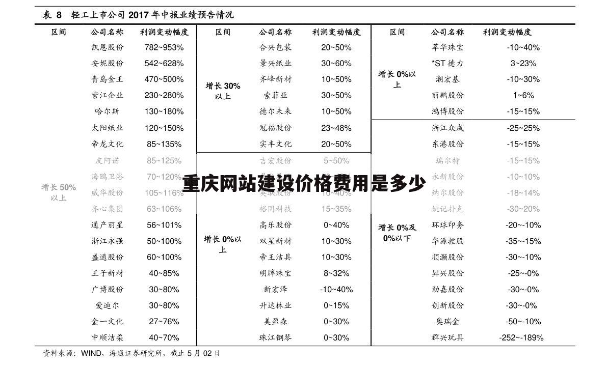 重庆网站建设价格费用是多少